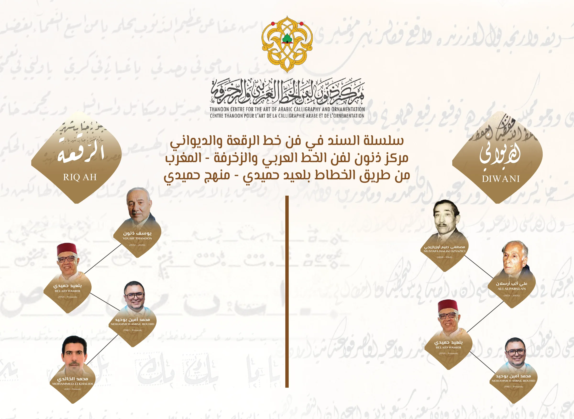 Chaîne de transmission en ruq‘a et diwani — Mohammed Amine Bouhid